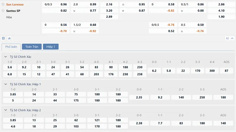 Bảng tỷ lệ kèo San Lorenzo vs Santos SP