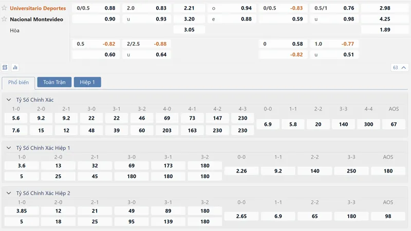 Bảng tỷ lệ kèo Universitario Deportes vs Nacional Montevideo