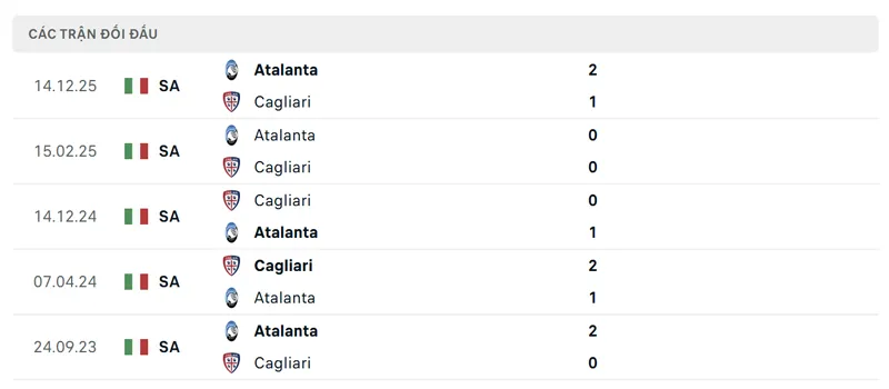 Lịch sử đối đầu giữa Cagliari vs Atalanta